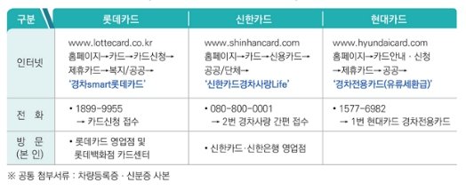 경차 유류세 환급 카드 신청 방법