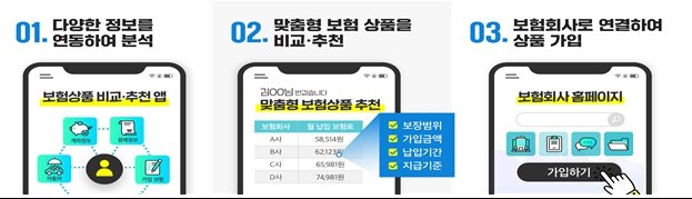 보험 비교 서비스