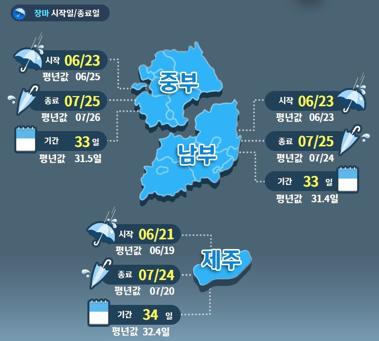 2022년 장마기간