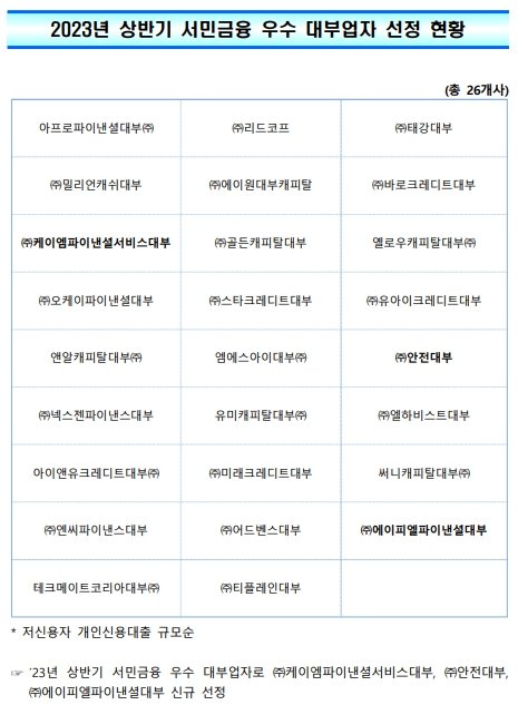 2023년 우수 대부업체