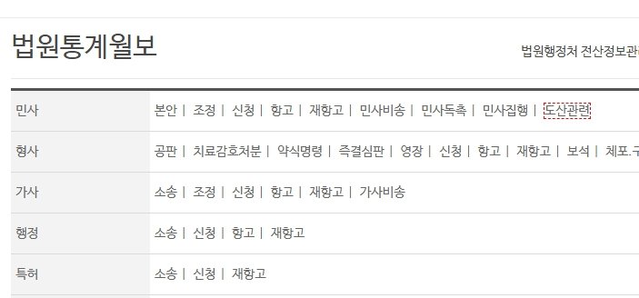 개인회생 도산관련