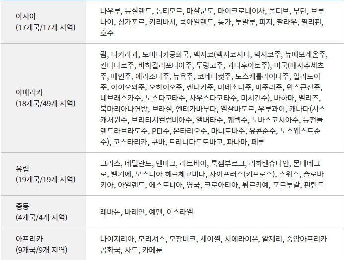 영문운전면허증 사용 가능 국가