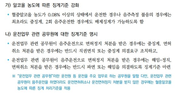 공무원 음주운전 징계 기준