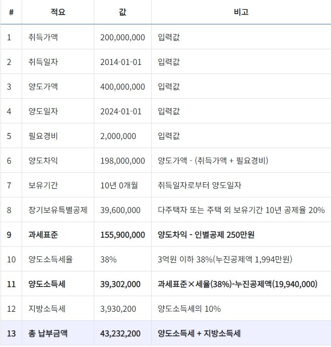 1가구 2주택 양도세