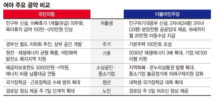 저출생대응기획부 여야 공약