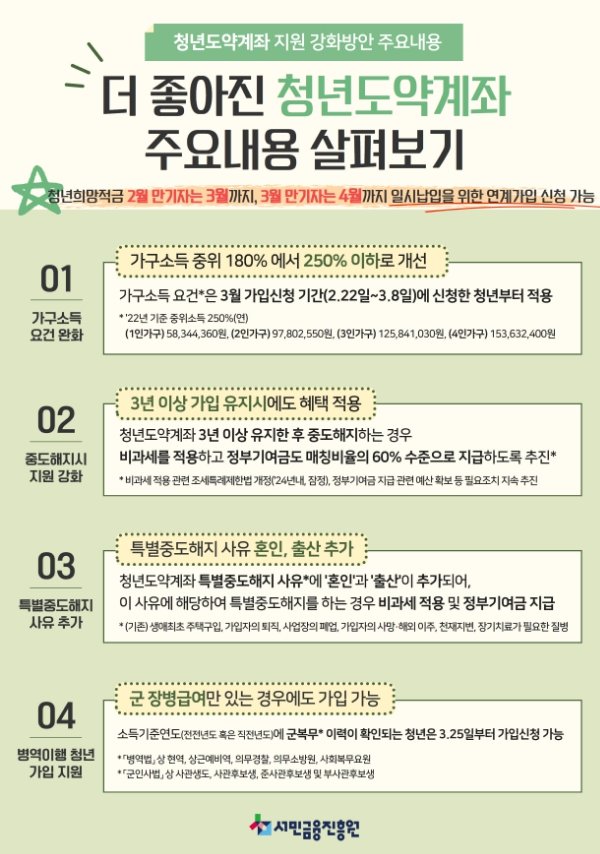 청년도약계좌 변경