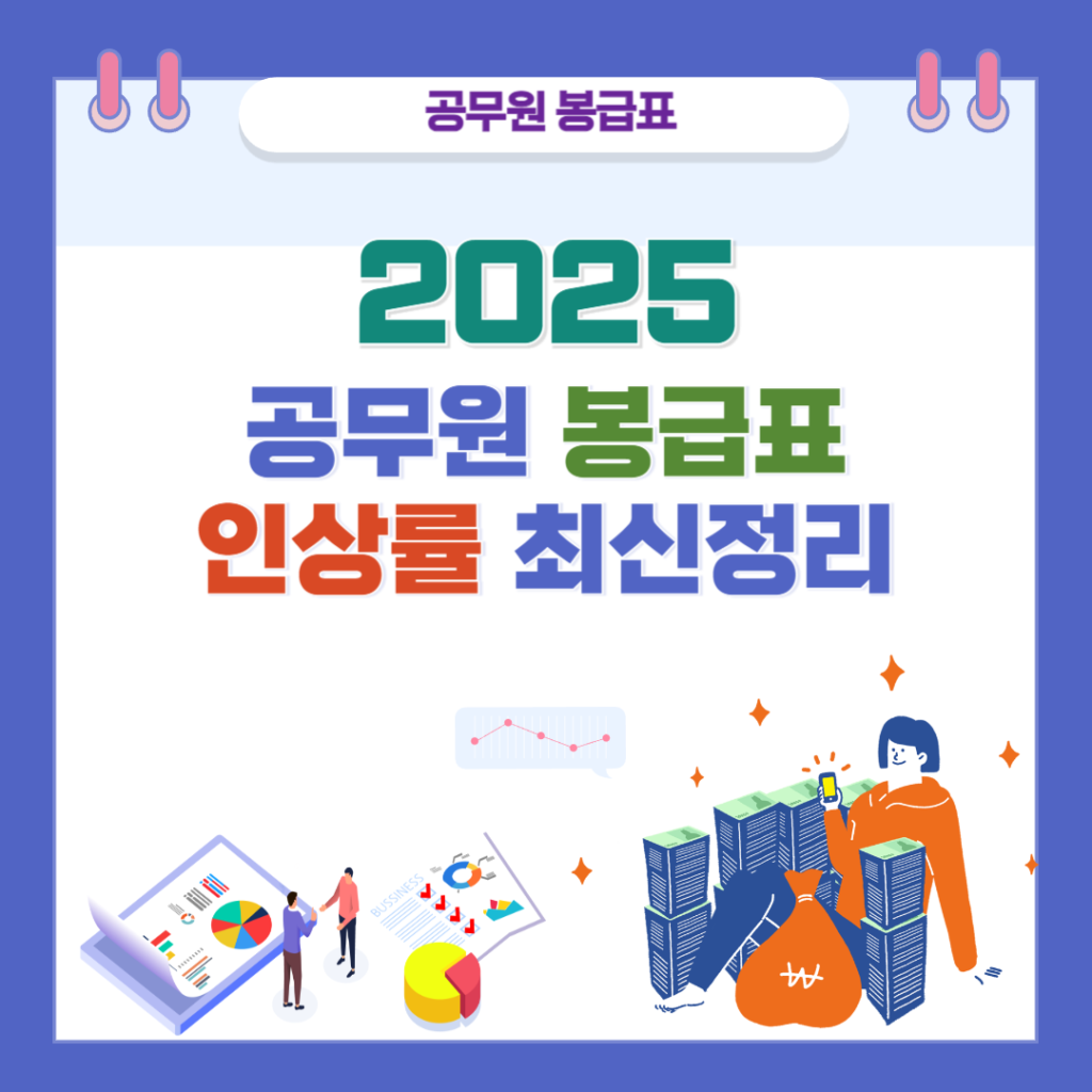2025 공무원 봉급표 인상률